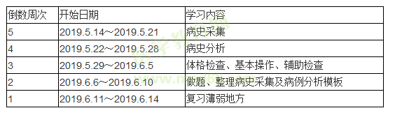 實踐技能復(fù)習計劃