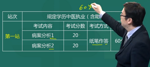 2019年中醫(yī)執(zhí)業(yè)醫(yī)師技能強化沖刺班免費視頻課