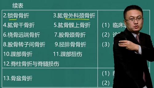 湯以恒2019臨床助理醫(yī)師“運(yùn)動(dòng)系統(tǒng)”免費(fèi)視頻課程更新啦！