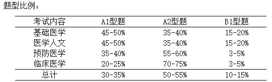 理論考試