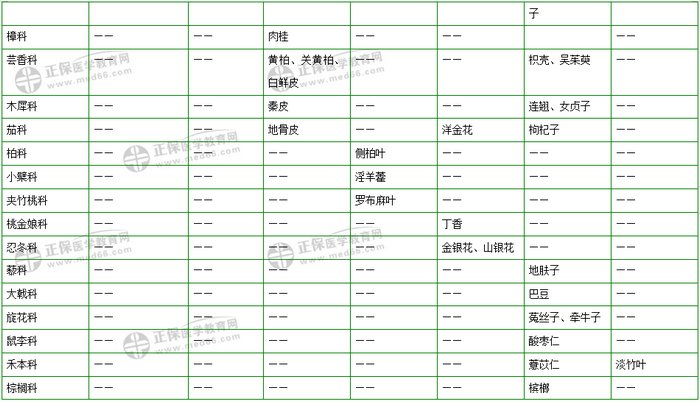 403味中藥大匯總！2019年執(zhí)業(yè)藥師《中藥二》復(fù)習(xí) 靠它了！