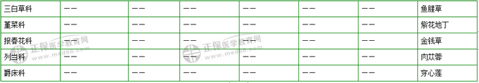 403味中藥大匯總！2019年執(zhí)業(yè)藥師《中藥二》復(fù)習(xí) 靠它了！