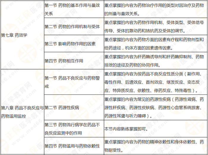 十分鐘看透執(zhí)業(yè)藥師——（中）藥一90個核心考點(diǎn)及分值預(yù)測