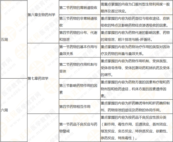 10周拿下執(zhí)業(yè)藥師《中/藥一》 這份備考計劃表刷爆朋友圈！