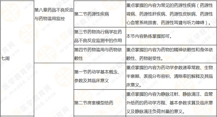 10周拿下執(zhí)業(yè)藥師《中/藥一》 這份備考計劃表刷爆朋友圈！