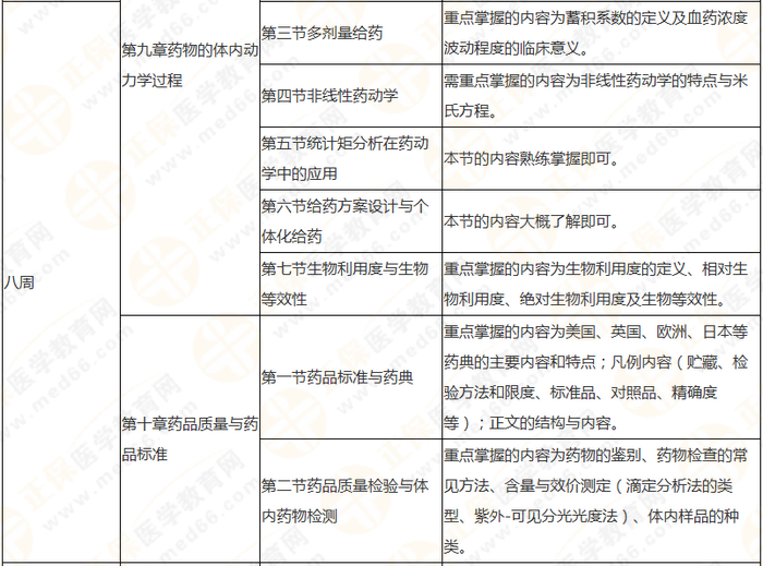 10周拿下執(zhí)業(yè)藥師《中/藥一》 這份備考計劃表刷爆朋友圈！