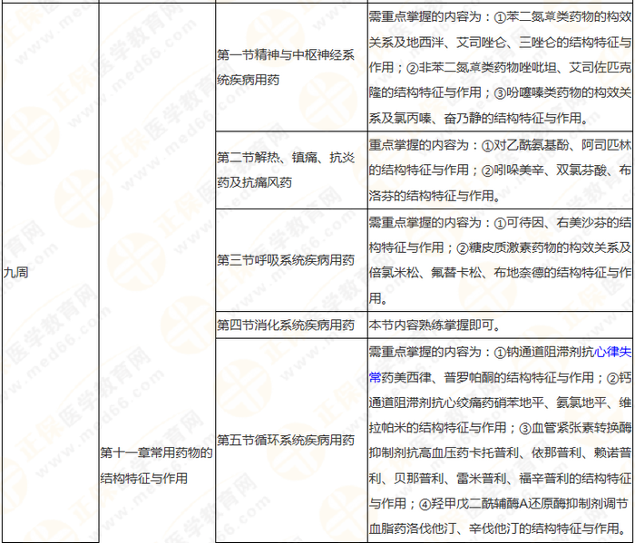 10周拿下執(zhí)業(yè)藥師《中/藥一》 這份備考計劃表刷爆朋友圈！