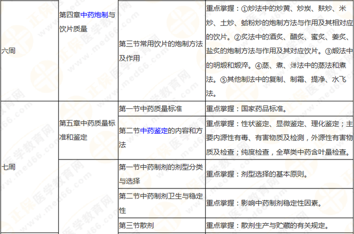 10周拿下執(zhí)業(yè)藥師《中/藥一》 這份備考計劃表刷爆朋友圈！