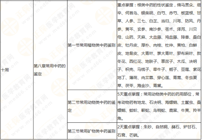 10周拿下執(zhí)業(yè)藥師《中/藥一》 這份備考計劃表刷爆朋友圈！