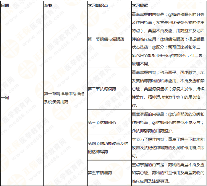 11周拿下執(zhí)業(yè)藥師《中/藥二》 這份備考計劃表考生務(wù)必收藏！