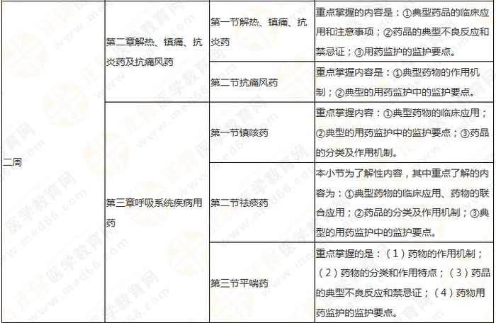 11周拿下執(zhí)業(yè)藥師《中/藥二》 這份備考計劃表考生務(wù)必收藏！