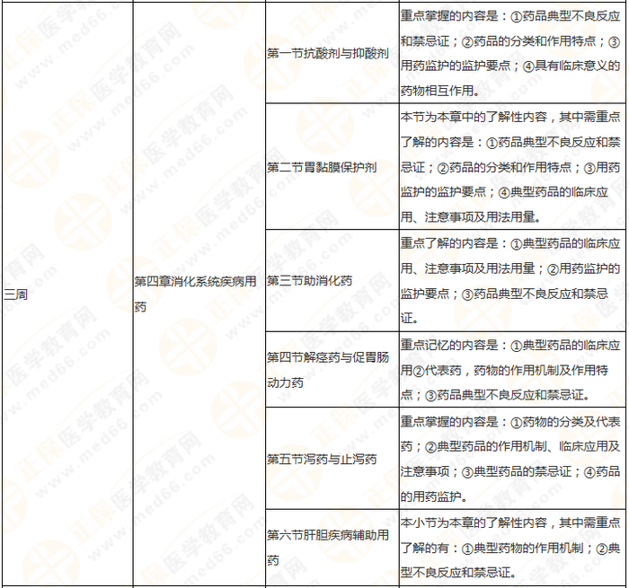 11周拿下執(zhí)業(yè)藥師《中/藥二》 這份備考計劃表考生務(wù)必收藏！