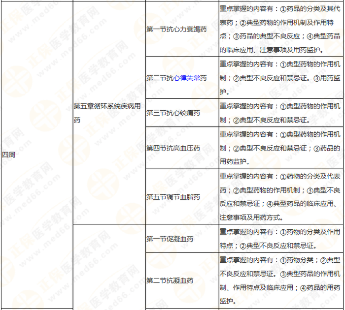 11周拿下執(zhí)業(yè)藥師《中/藥二》 這份備考計劃表考生務(wù)必收藏！