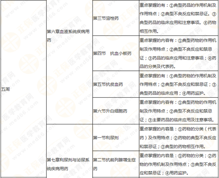 11周拿下執(zhí)業(yè)藥師《中/藥二》 這份備考計劃表考生務(wù)必收藏！