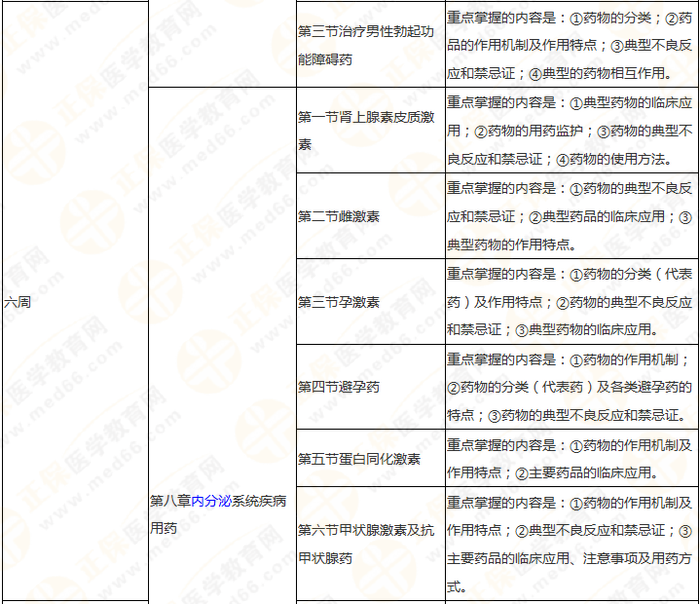 11周拿下執(zhí)業(yè)藥師《中/藥二》 這份備考計劃表考生務(wù)必收藏！