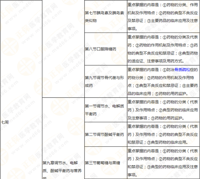 11周拿下執(zhí)業(yè)藥師《中/藥二》 這份備考計劃表考生務(wù)必收藏！