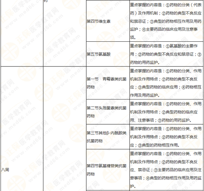 11周拿下執(zhí)業(yè)藥師《中/藥二》 這份備考計劃表考生務(wù)必收藏！