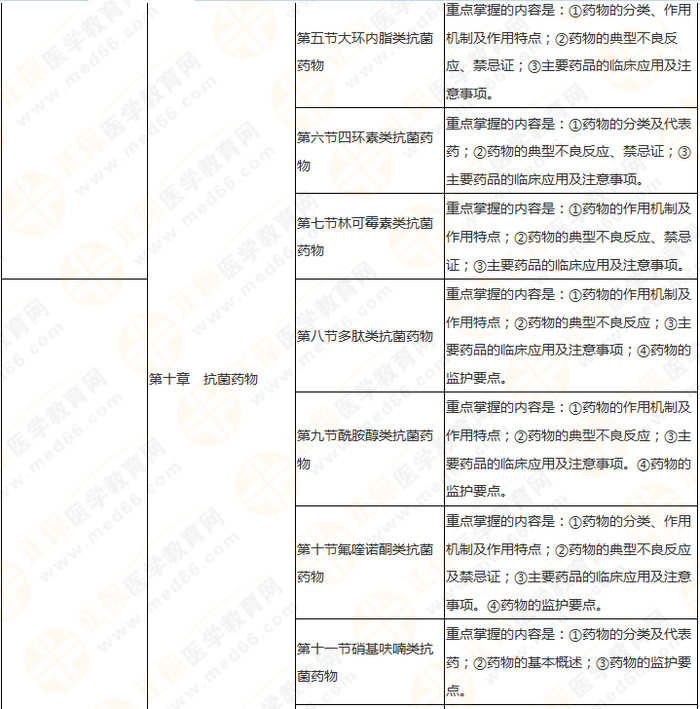 11周拿下執(zhí)業(yè)藥師《中/藥二》 這份備考計劃表考生務(wù)必收藏！