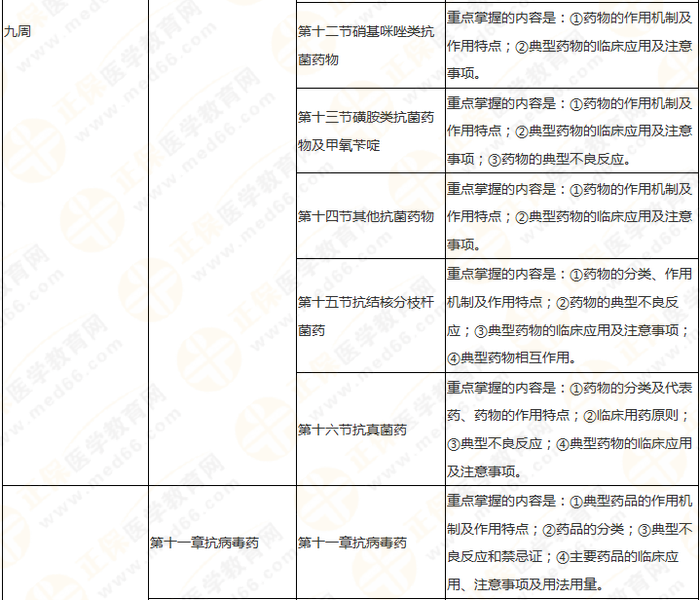 11周拿下執(zhí)業(yè)藥師《中/藥二》 這份備考計劃表考生務(wù)必收藏！