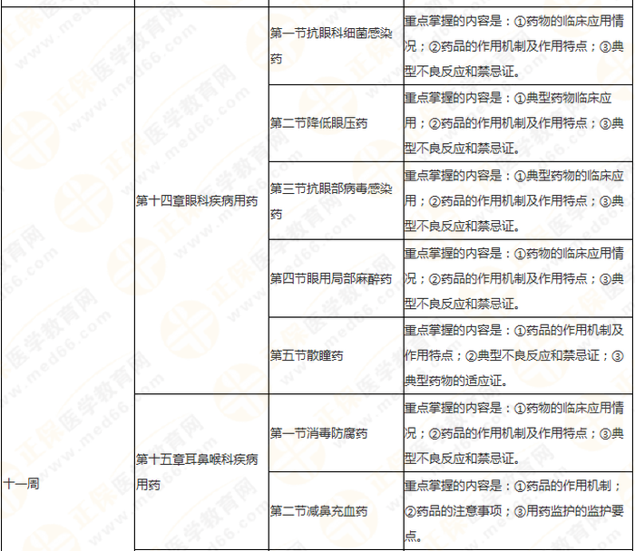 11周拿下執(zhí)業(yè)藥師《中/藥二》 這份備考計劃表考生務(wù)必收藏！