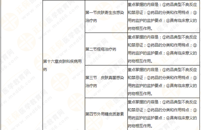 11周拿下執(zhí)業(yè)藥師《中/藥二》 這份備考計劃表考生務(wù)必收藏！