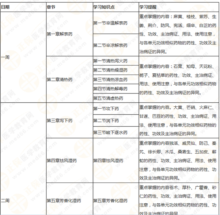 11周拿下執(zhí)業(yè)藥師《中/藥二》 這份備考計(jì)劃表考生務(wù)必收藏！