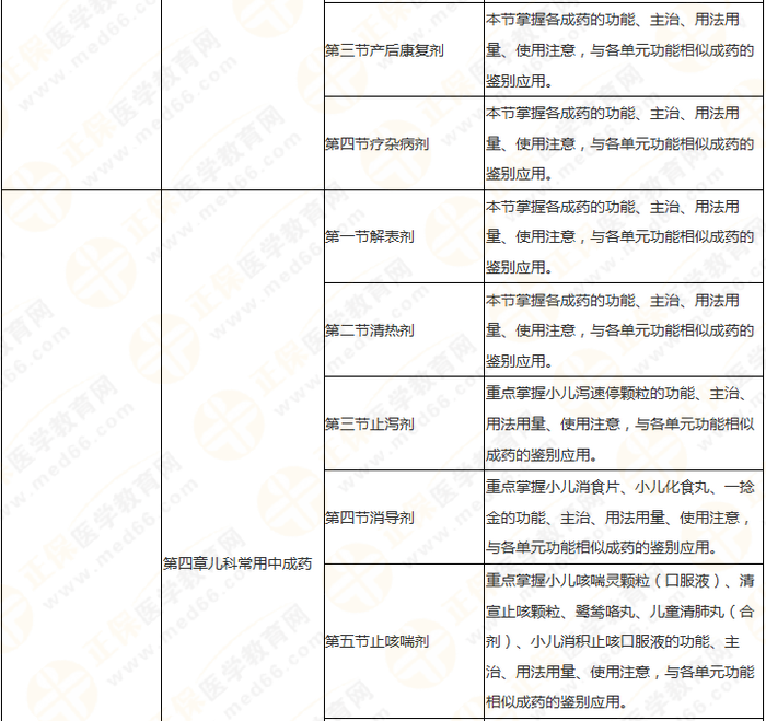 11周拿下執(zhí)業(yè)藥師《中/藥二》 這份備考計(jì)劃表考生務(wù)必收藏！