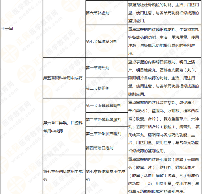 11周拿下執(zhí)業(yè)藥師《中/藥二》 這份備考計(jì)劃表考生務(wù)必收藏！