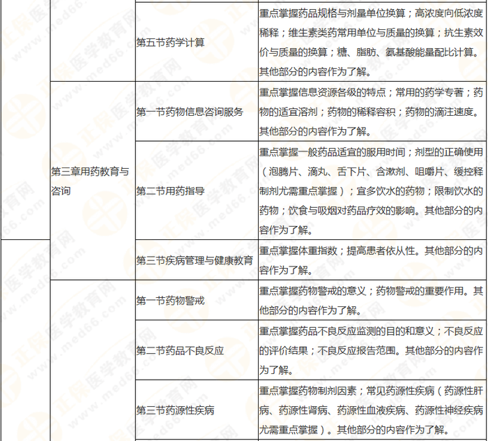 8周拿下執(zhí)業(yè)藥師《中/藥綜》 這份備考計劃表 穩(wěn)準狠！