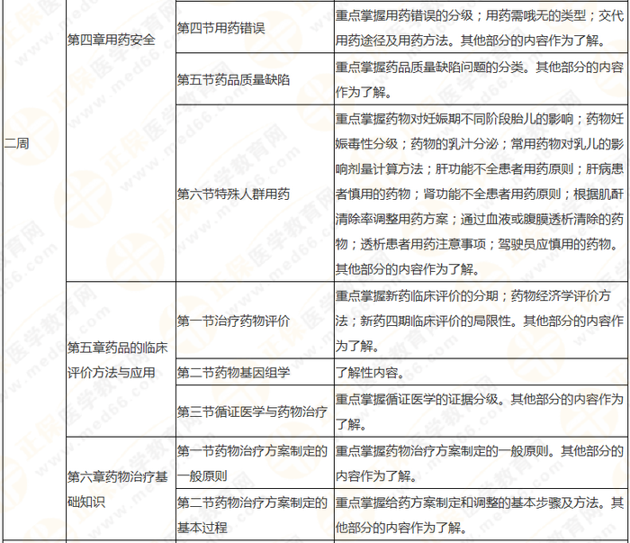 8周拿下執(zhí)業(yè)藥師《中/藥綜》 這份備考計劃表 穩(wěn)準狠！