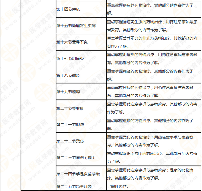 8周拿下執(zhí)業(yè)藥師《中/藥綜》 這份備考計劃表 穩(wěn)準狠！