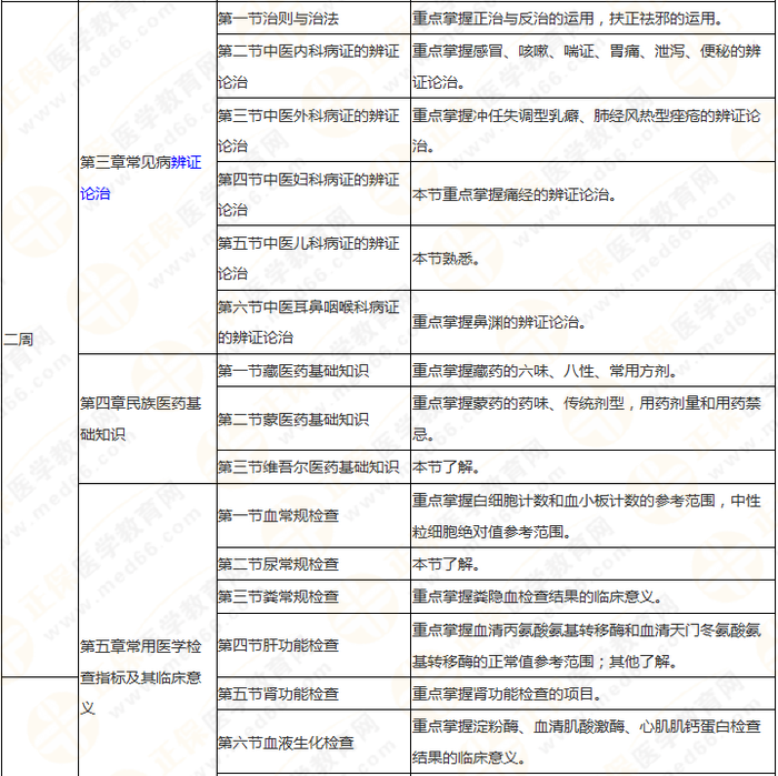 執(zhí)業(yè)藥師《中藥綜》 理清思路 快速提高學(xué)習(xí)效率！