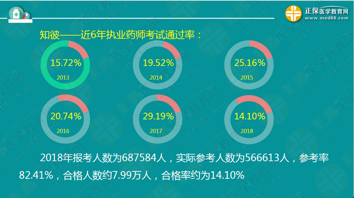 【視頻】2019執(zhí)業(yè)藥師錢韻文中期復(fù)習(xí)指導(dǎo)：聽懂、記住、會做題