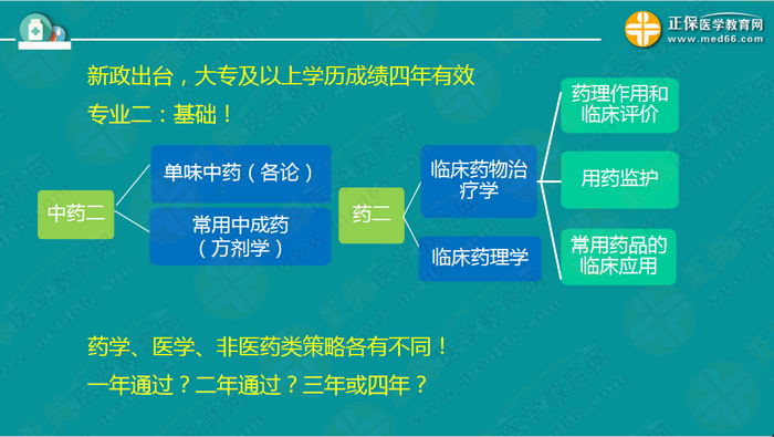 【視頻】2019執(zhí)業(yè)藥師錢韻文中期復(fù)習(xí)指導(dǎo)：聽懂、記住、會做題