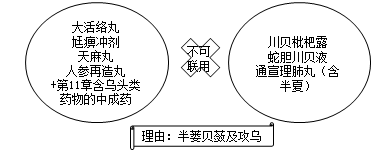 醫(yī)學(xué)教育網(wǎng)執(zhí)業(yè)中藥師：《答疑周刊》2019年第36期