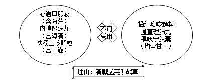 醫(yī)學(xué)教育網(wǎng)執(zhí)業(yè)中藥師：《答疑周刊》2019年第36期