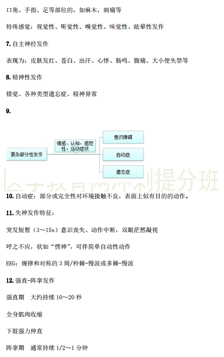 臨床執(zhí)業(yè)醫(yī)師考點精粹-精神神經(jīng)系統(tǒng)29個考試重點