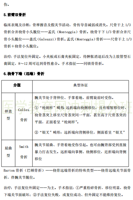 臨床執(zhí)業(yè)醫(yī)師考點精粹-運動系統(tǒng)6大?？贾R點串講！