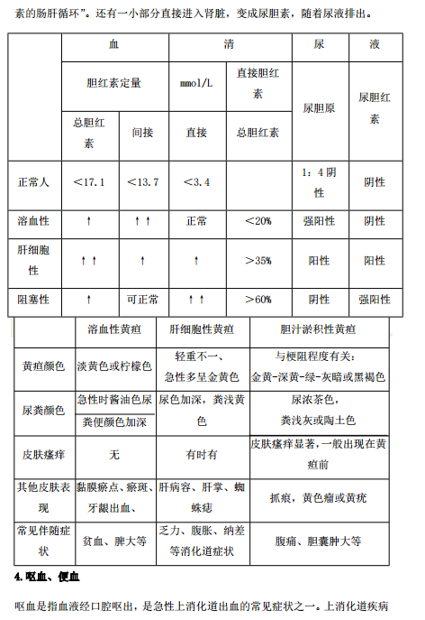 2019年臨床執(zhí)業(yè)醫(yī)師“實(shí)踐綜合”歷年必考的14個(gè)知識(shí)點(diǎn)梳理！