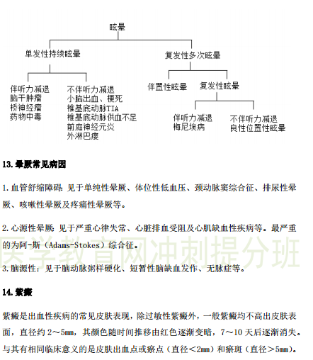 2019年臨床執(zhí)業(yè)醫(yī)師“實(shí)踐綜合”歷年必考的14個(gè)知識(shí)點(diǎn)梳理！