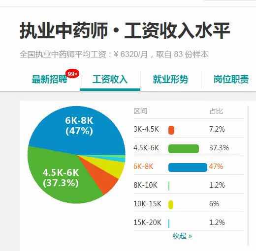 靈魂提問(wèn)：“第一次報(bào)考執(zhí)業(yè)藥師，西藥好還是中藥好？”