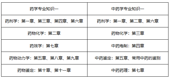 7月報名！2019年執(zhí)業(yè)藥師考試怎樣備考才有效？