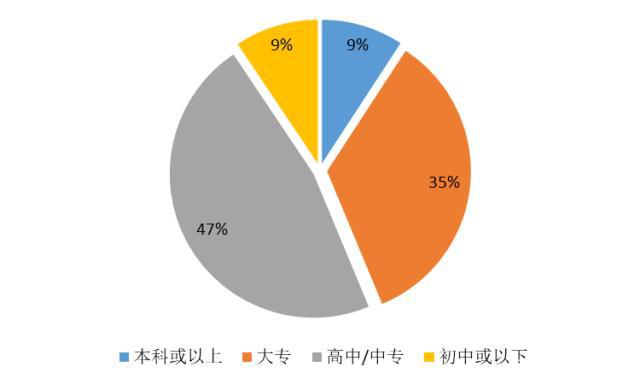 【大剖析】42萬藥店執(zhí)業(yè)藥師去哪了？