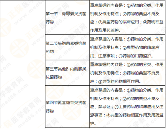 第10章抗菌藥物