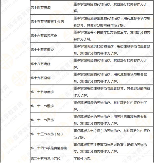 執(zhí)業(yè)藥師《藥學(xué)綜合知識與技能》突出以用定考，這8個章節(jié)分值達94分！