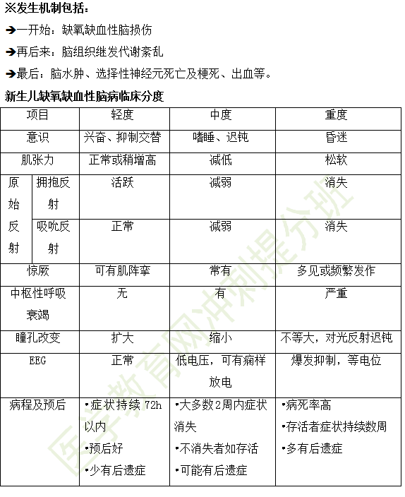 2019年臨床執(zhí)業(yè)醫(yī)師兒科學(xué)科目高頻考點(diǎn)