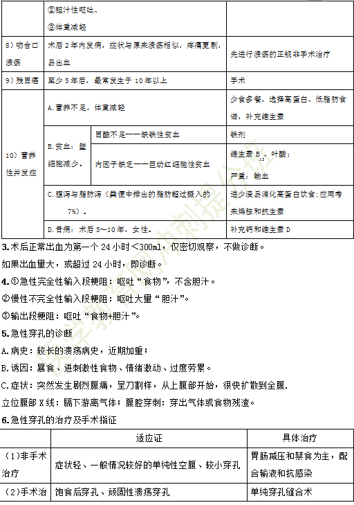 2019年臨床執(zhí)業(yè)醫(yī)師消化系統(tǒng)考試重點匯總（四）