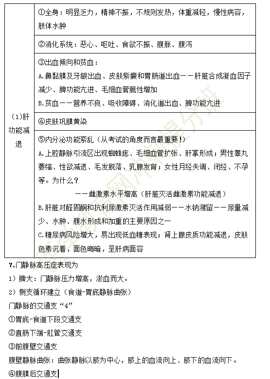 2019年臨床執(zhí)業(yè)醫(yī)師消化系統(tǒng)考試重點(diǎn)匯總（六）