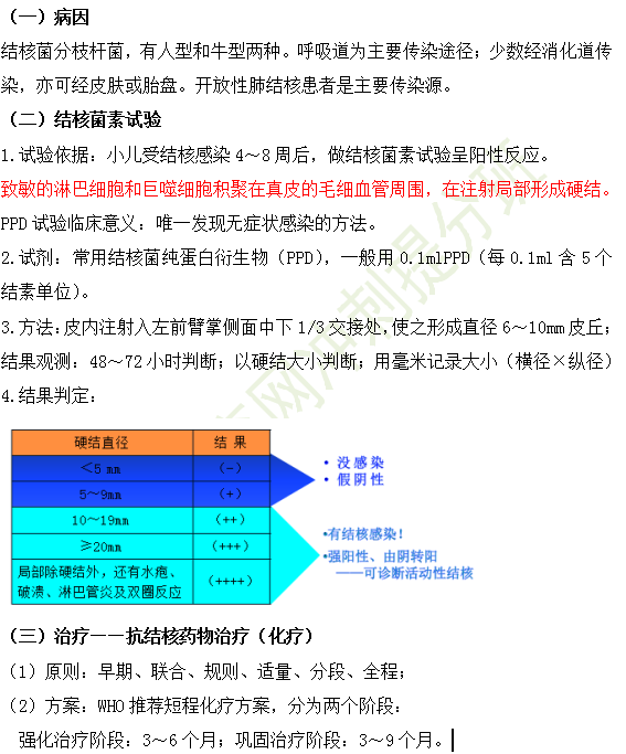 小兒結(jié)核病