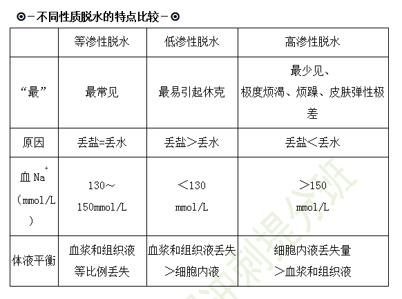 2019臨床執(zhí)業(yè)醫(yī)師兒科考試重點匯總（第十一期）